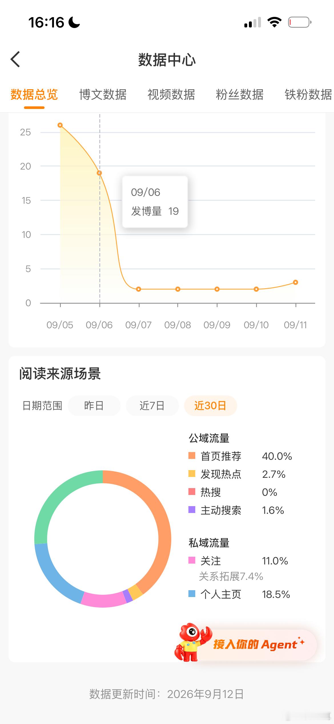 🐑了这么久不容易啊[淡淡的] ​​​