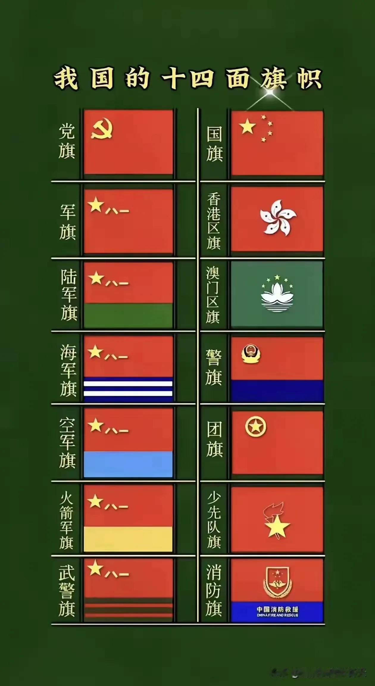 有哪位网友知道，台湾用的是哪种红旗