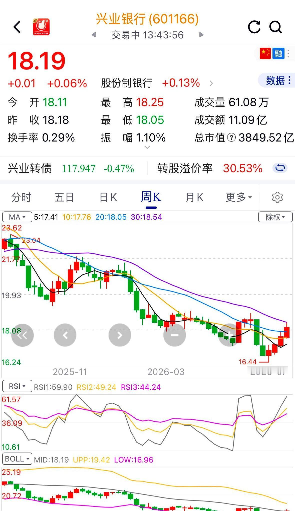 一只股票死死攥在手里10年，哪怕坐过山车也一股不卖，最后到底能赚多少？
今天给你