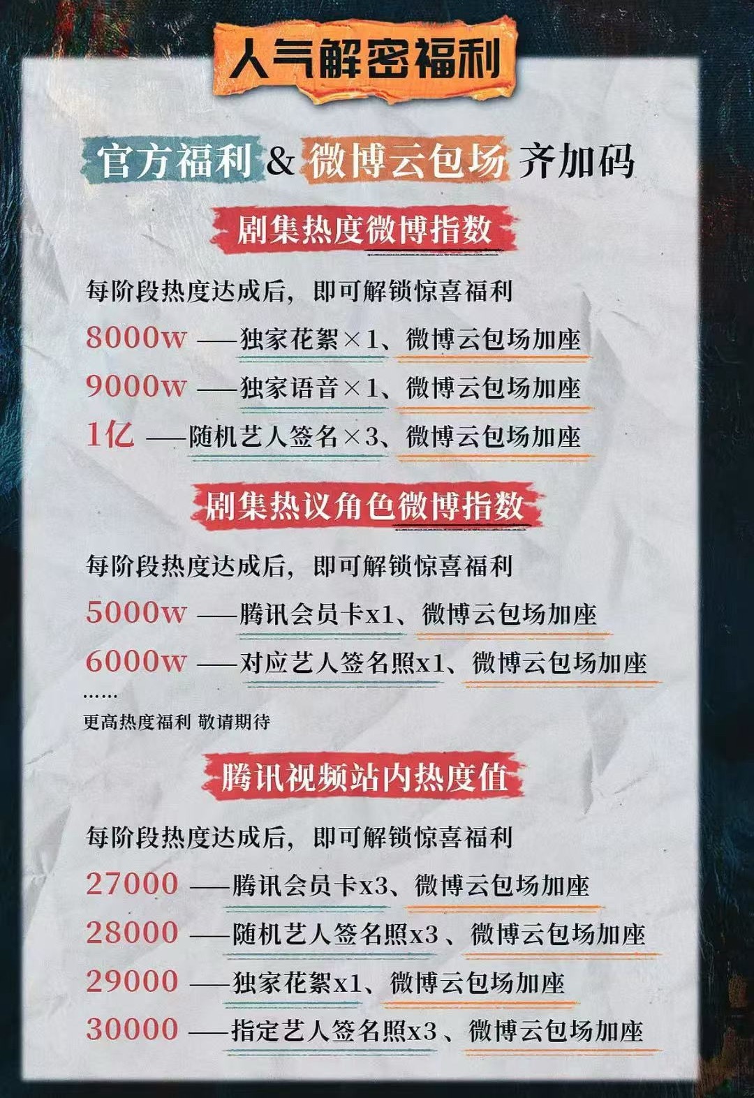 腾讯对人之初的期望居然是奔着破3w去的