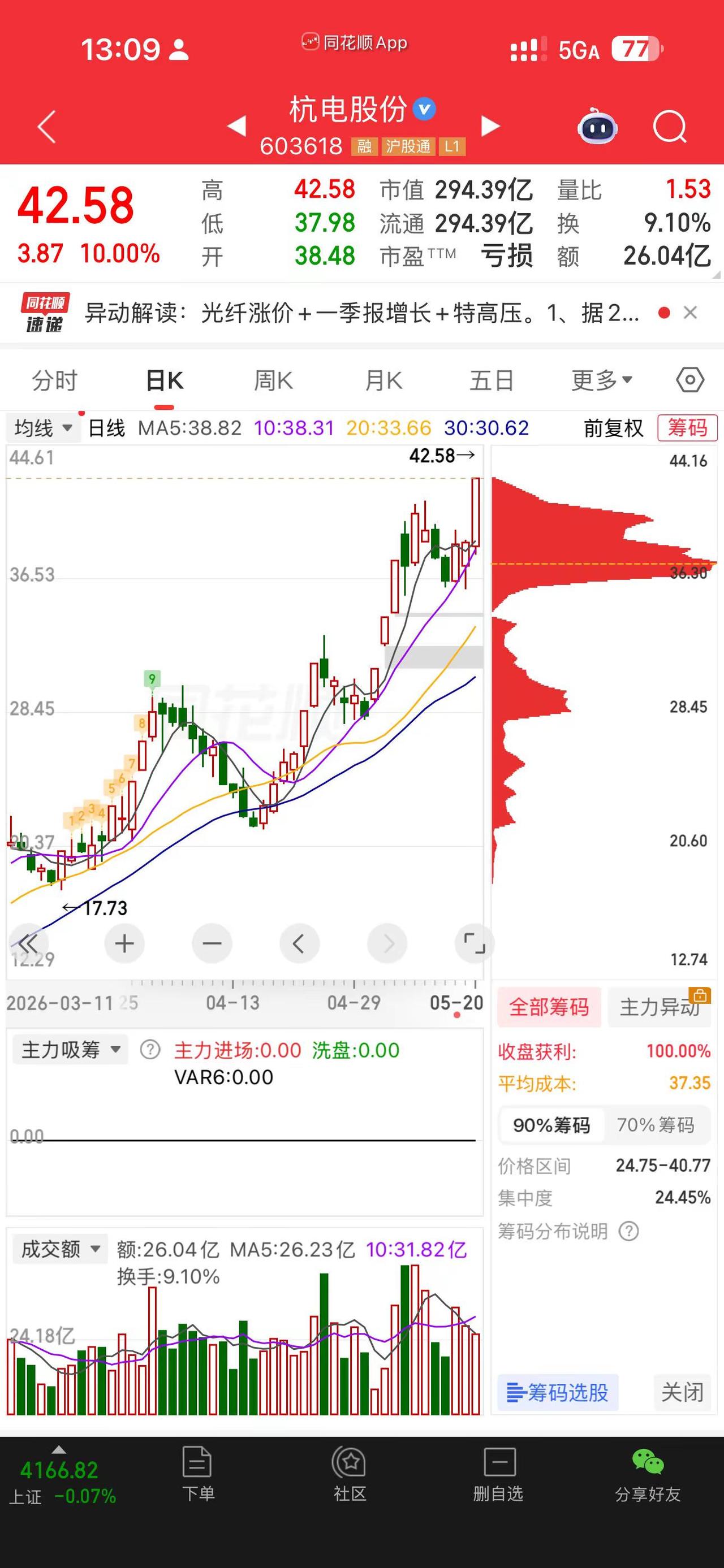 每天一支。