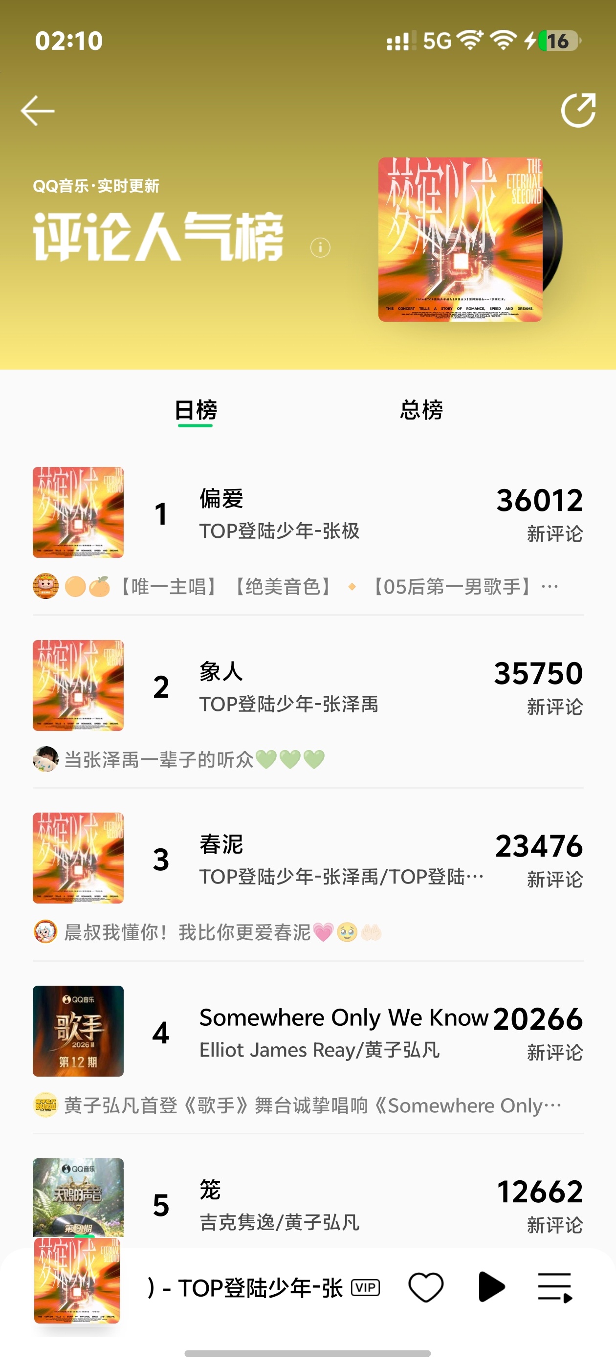 还是不能放松继续加油好棒呀大家 