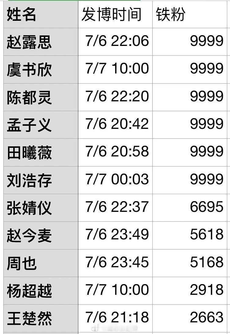 95、00花任务博铁粉数 ​​​