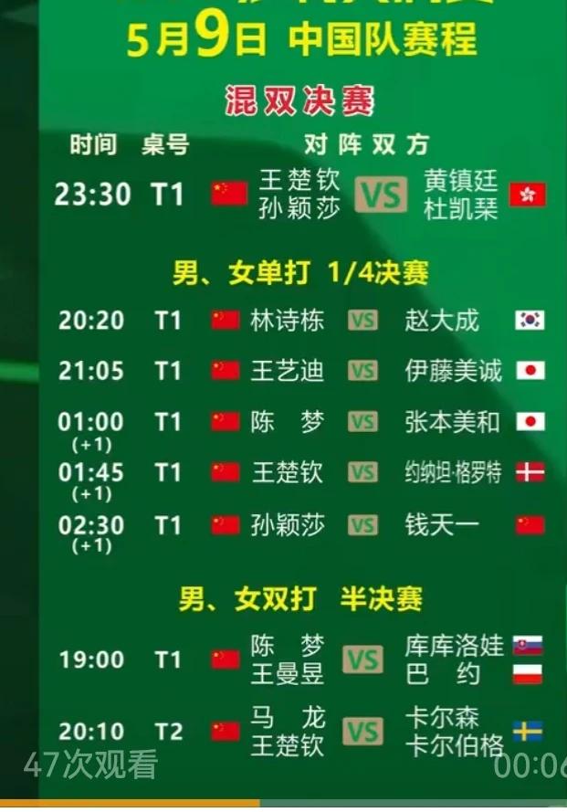 渐入佳境！沙特大满贯今日决出一项冠军，孙颖莎/王楚钦发起冲击！具体赛程见图。重点