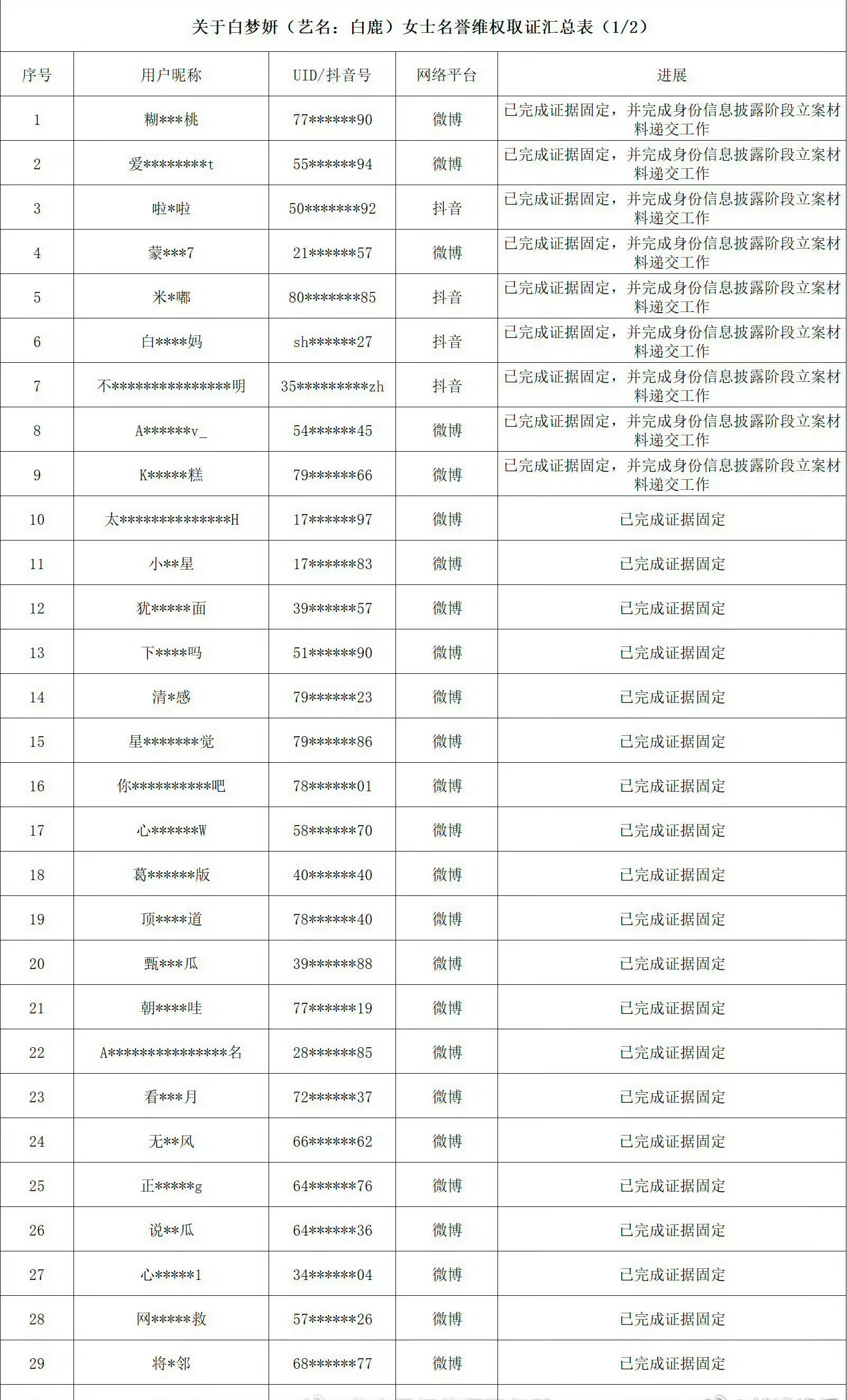 白鹿告了很多人 