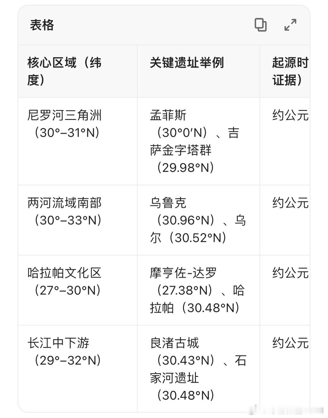 日耳曼赢学军事ai新视野 台风巴威大离轴转弯的原因➡️巴威是被北纬30度长期存在