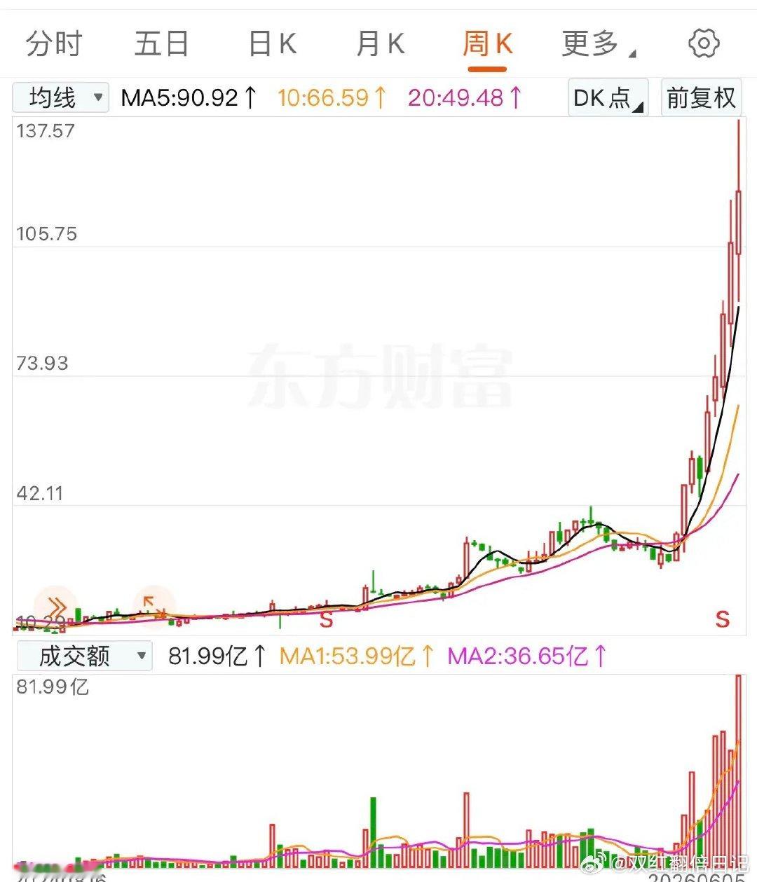 来摸摸运气 