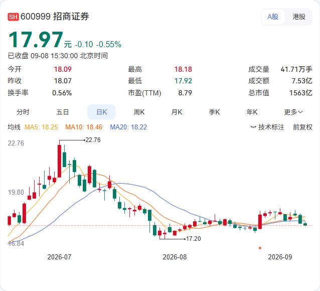 佳禾智能上半年营收11.37亿元同比增长13.19%，归母净利润却只有188.6