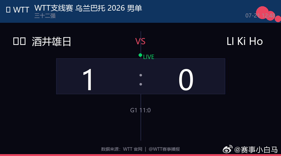 🏓 WTT支线赛 乌兰巴托 2026 男单  |  三十二强🇯🇵 酒井雄日