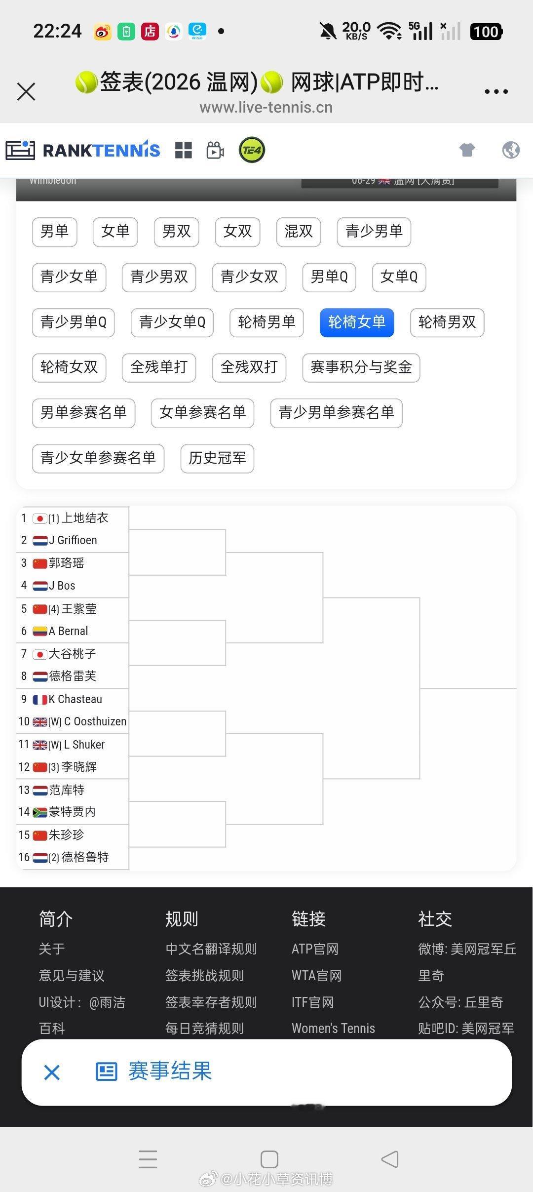 小花小草资讯【温网2026轮椅组】女单签表🇨🇳【4】王紫莹vs伯纳尔🇨🇴
