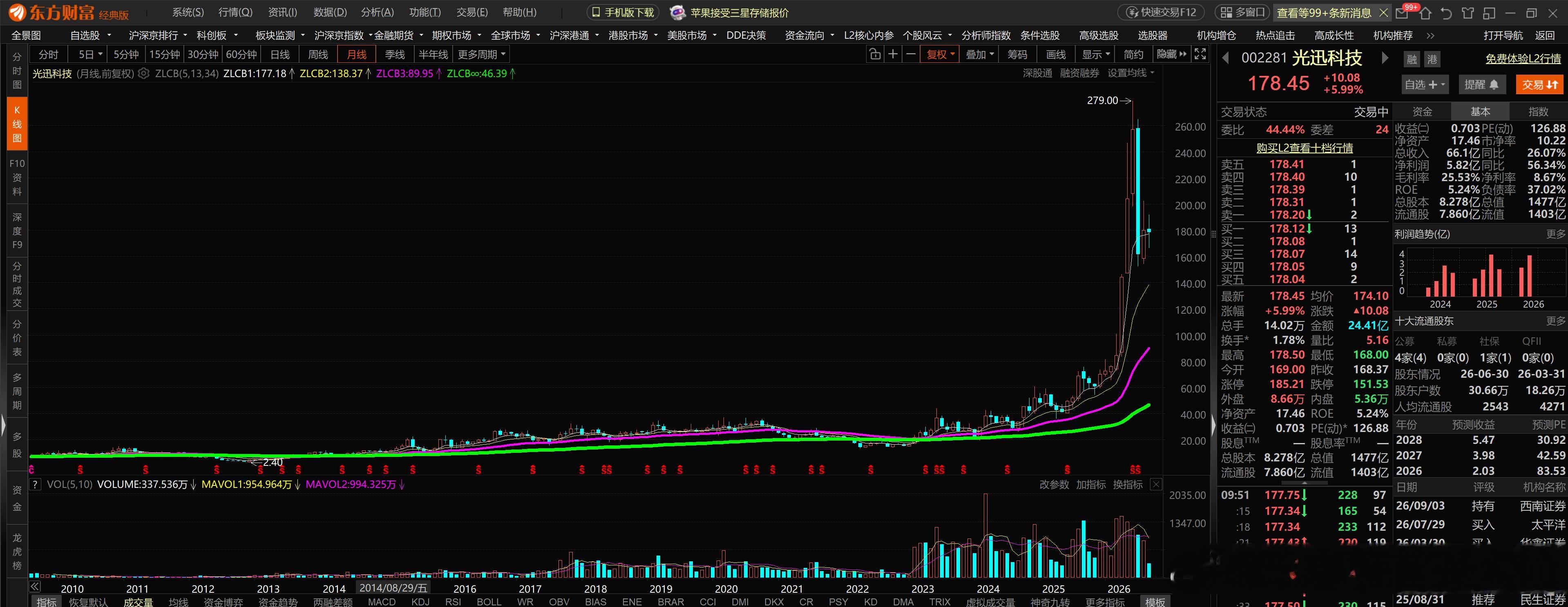 这种股票，我敢打赌，未来3~5年里，它的股价会跌掉至少50%以上，信不信？科技股