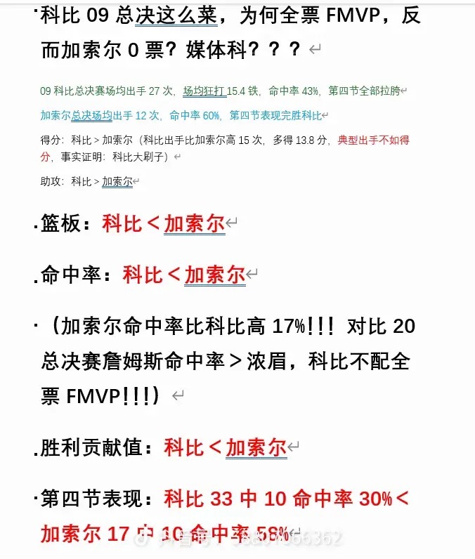 球迷提问:  科比全票fmvp为什么没人说科比控制了媒体？ ​​​