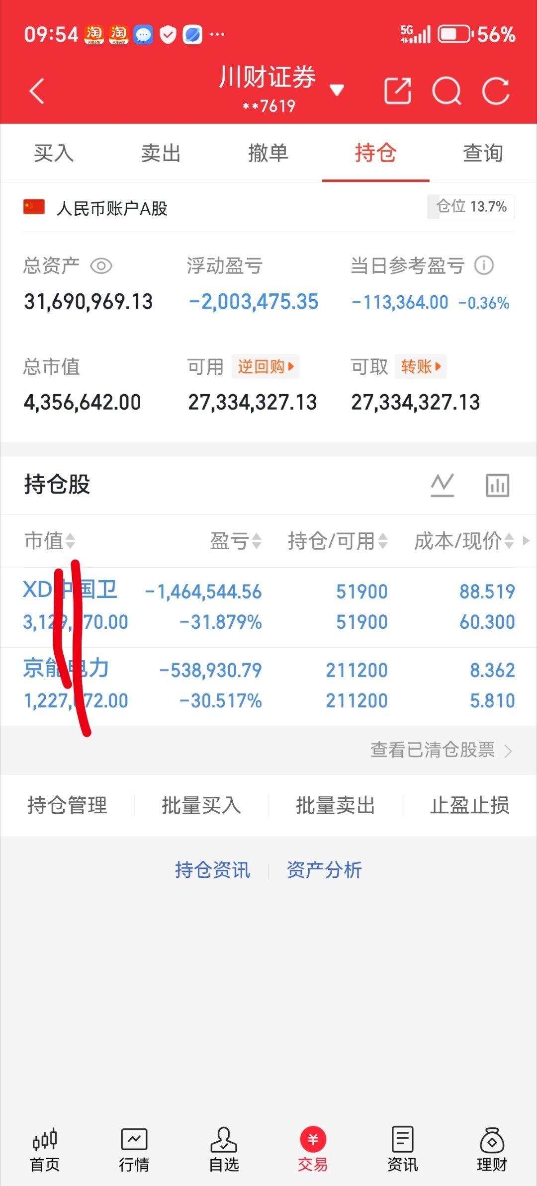 今天没吃上肉。你们今天战况如何？吃肉了的来波666，没吃上肉的来波888 。  