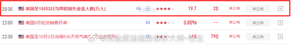 坐等初请数据公布黄金金价黄金原油趋势剖析大师-杜生 ​​​