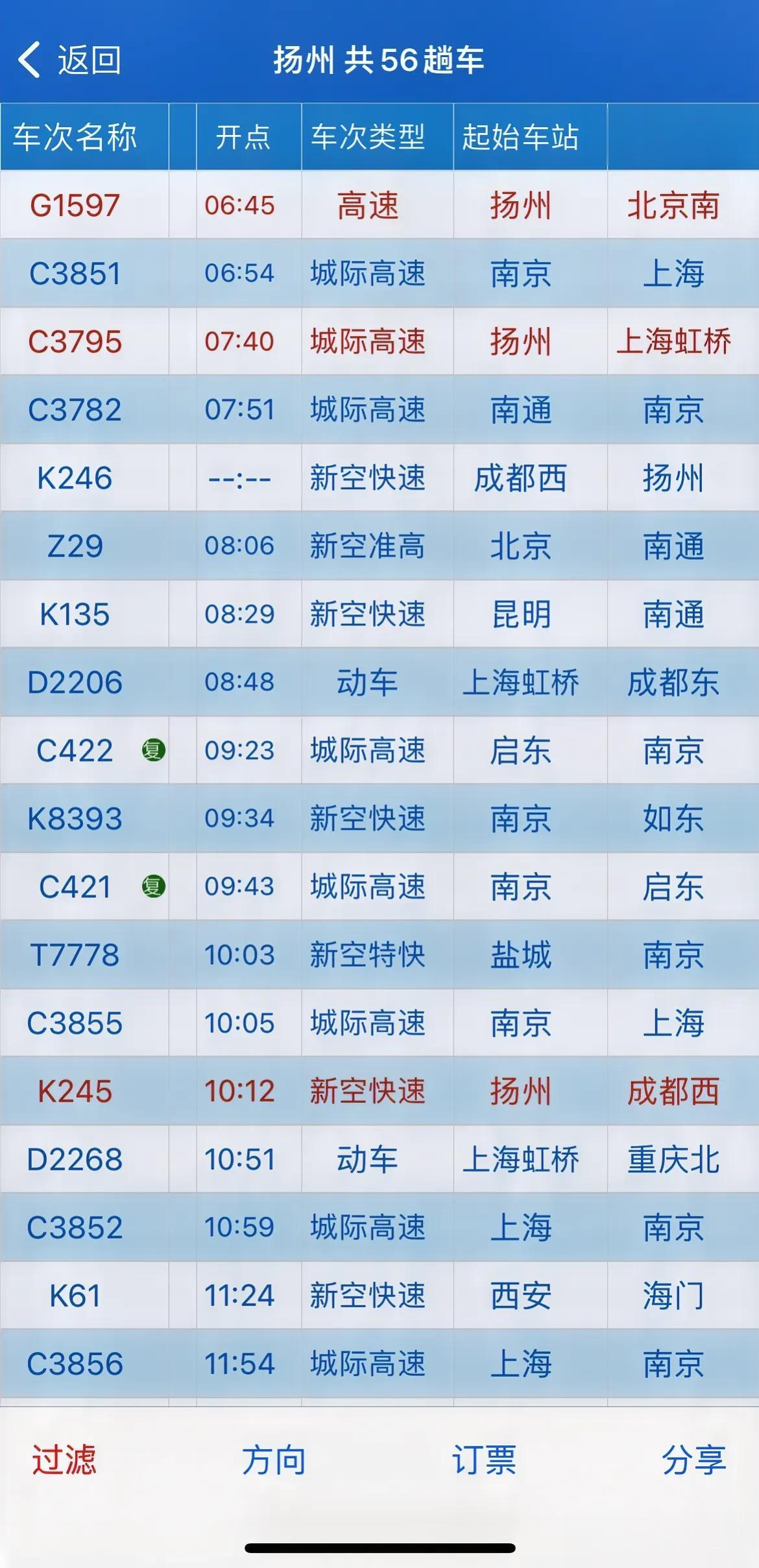 铁路第四季调图！扬州两大车站运行车辆一增一减

其中客流量最大的扬州东站将增加4