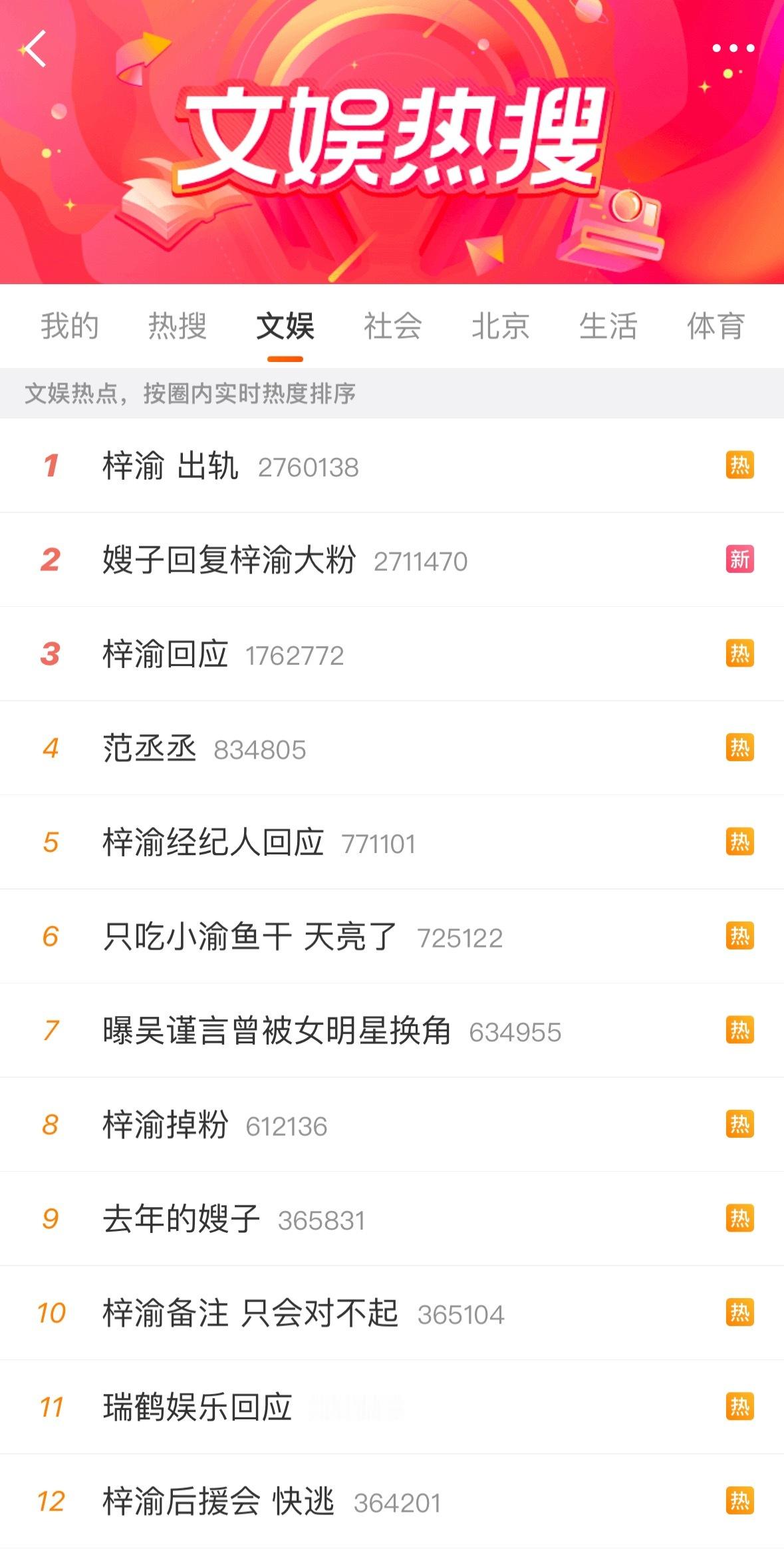 梓渝 出轨凭借《逆爱》被关注的演员梓渝，因为“出轨”“欠债”等屠榜热搜了～网友：
