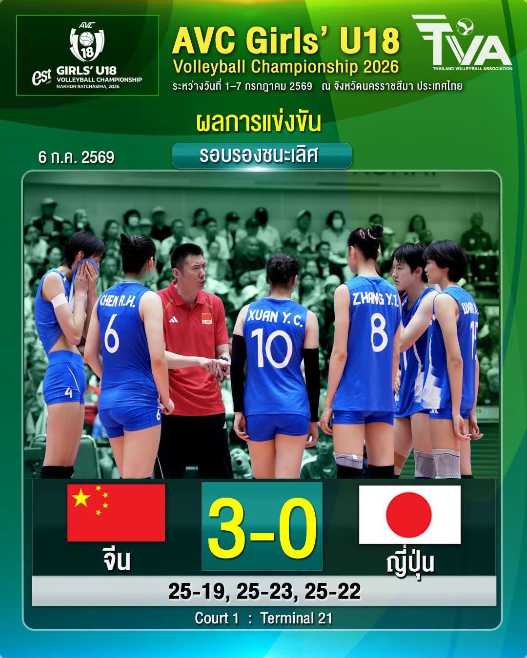 【赛事预告：U18金牌战中国女排vs韩国】
泰国呵叻府2026年U18亚锦赛今天