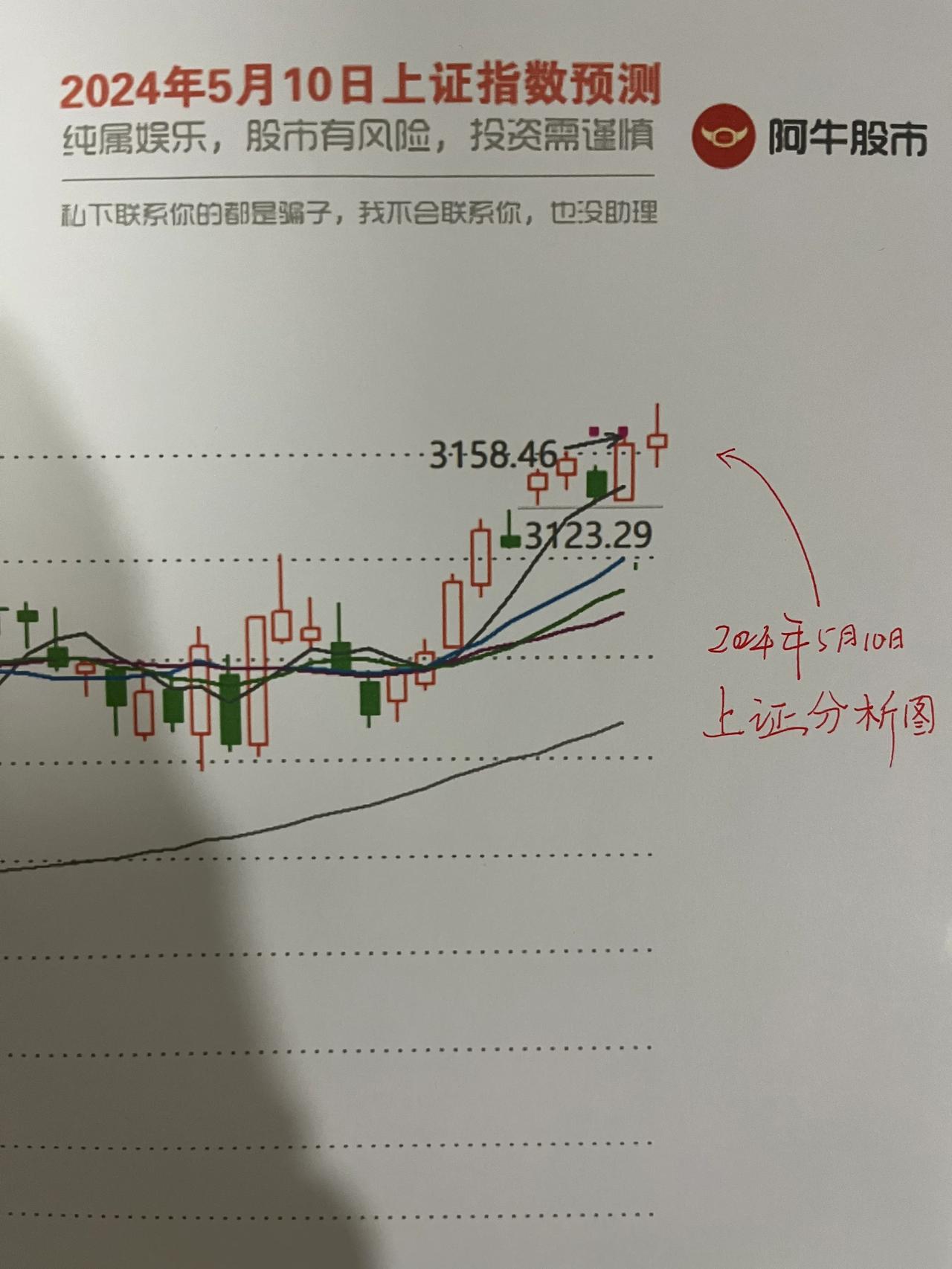 A股：明天大盘走势预测

第一，朋友们，今天大盘并没有跌破3122点，那么策略是