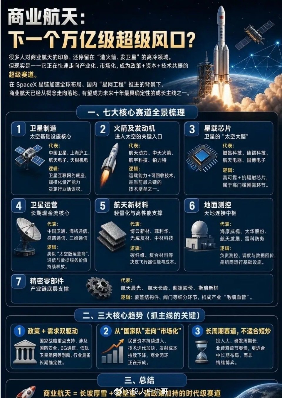 商业航天是下一个亿万级别的风口！这次不打问号了，因为它现在已经不是一个概念，而是