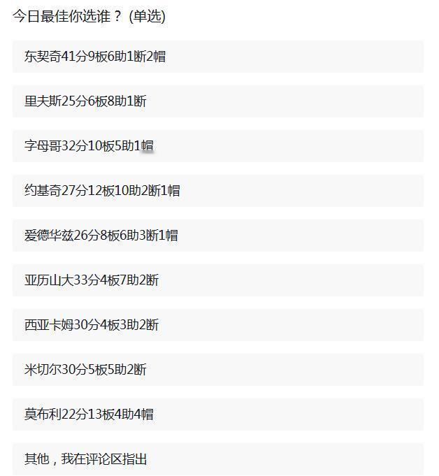 如今，NBA被欧洲人统治着！
今天，最佳又属于欧洲人。
东契奇41分9篮板6助攻