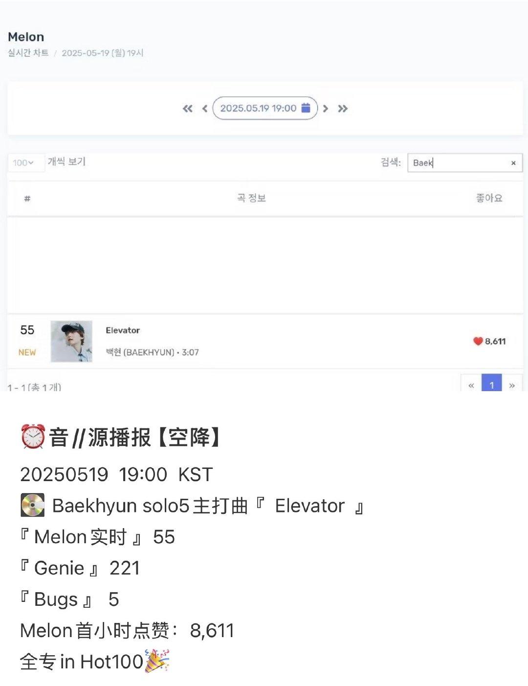 边伯贤和吴世勋solo成绩的极致反差 