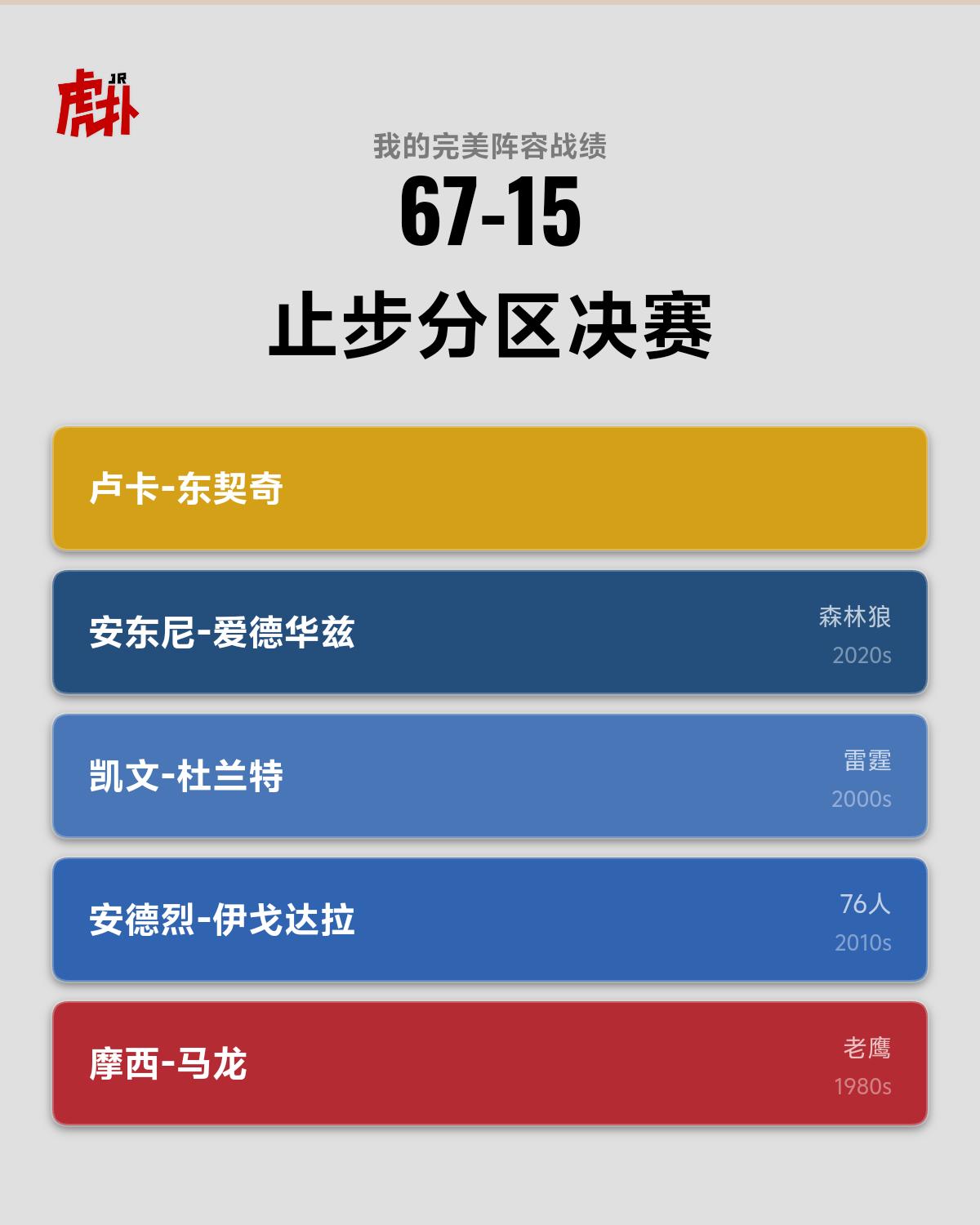 带不动东七七，给你配什么阵容才能夺冠