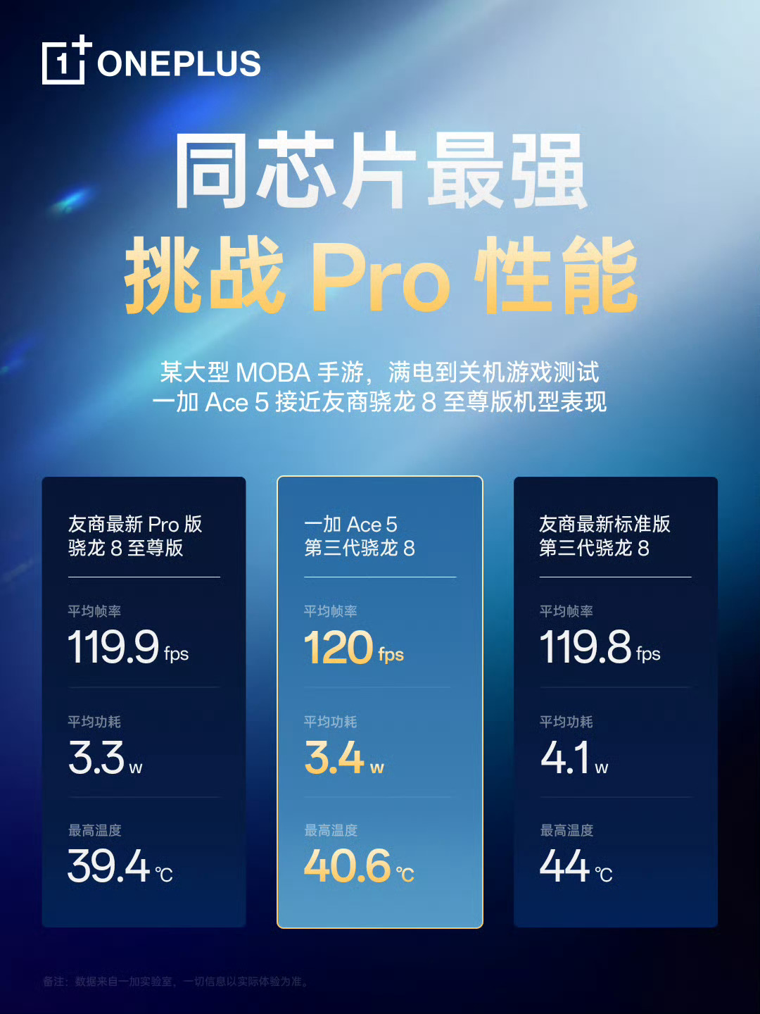 我不是手游党，不懂就问，游戏平均帧率相差在 0.1-0.2帧 真的会感知的出来吗