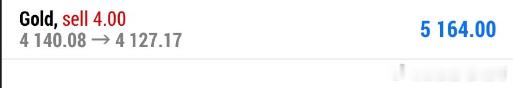 内部在4150不破后安排顺势4140空，在4127离场拿下130点结束今天历程！