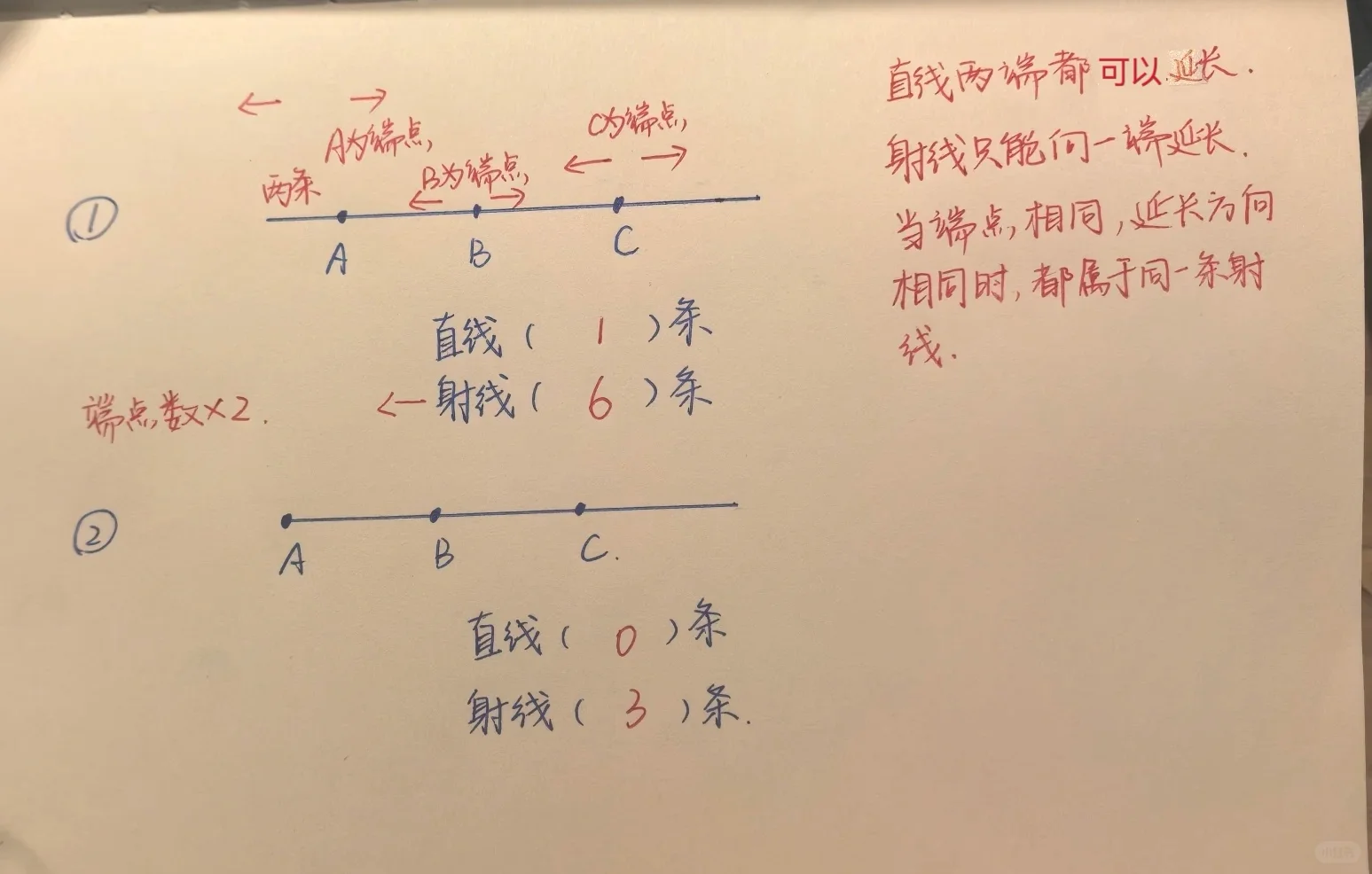 数直线射线数量