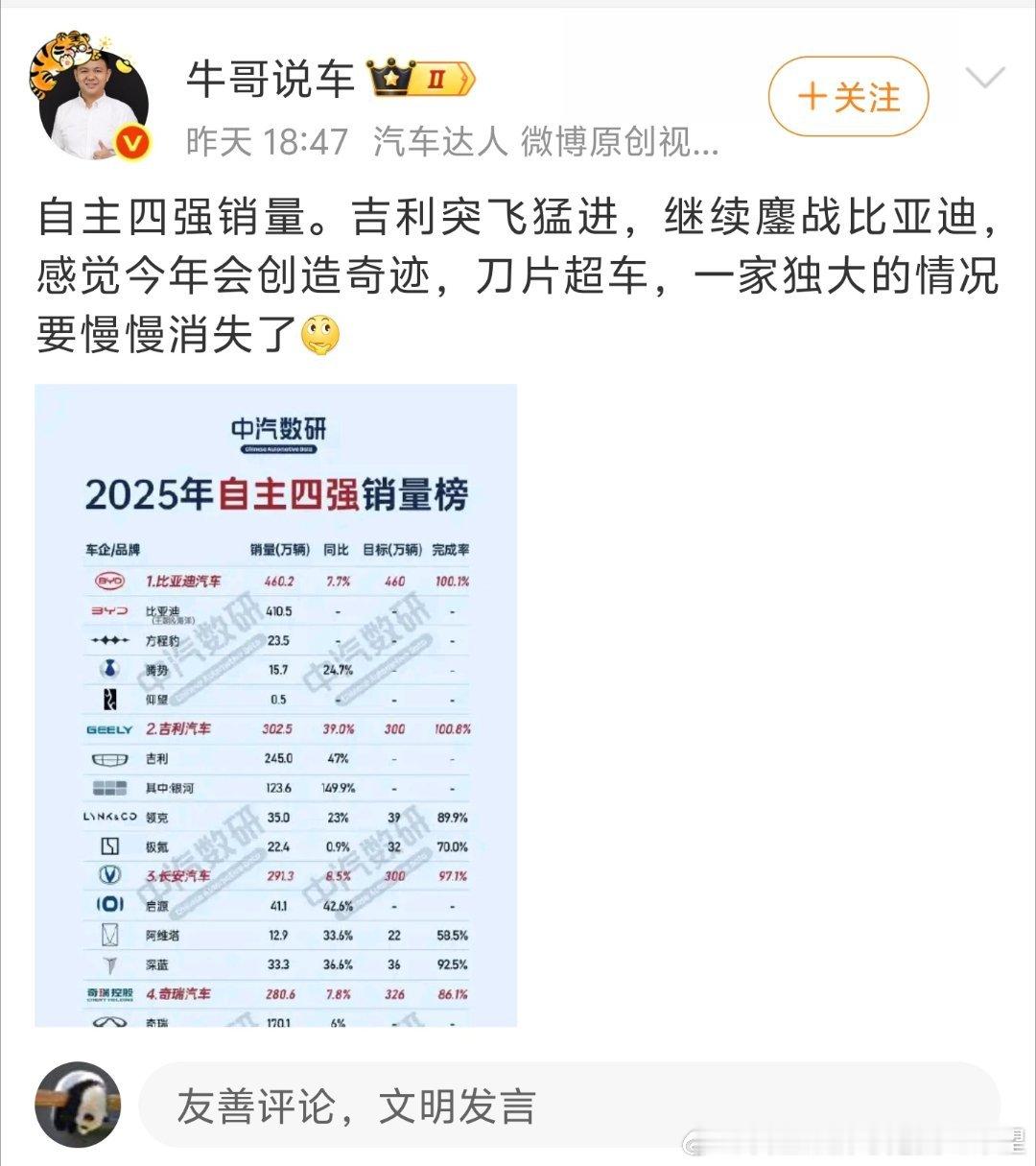 震惊！到了2026年自主五常变自主四强了  有人被开除了？之前五常的格局确实也变