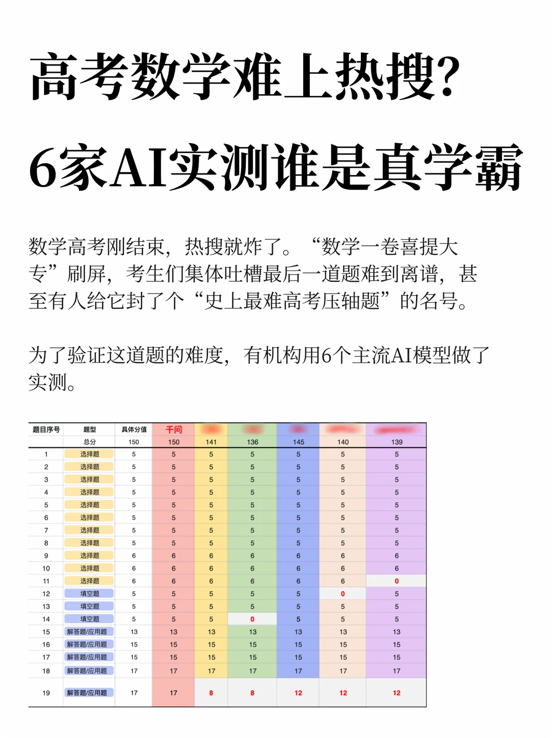 高考数学难上热搜？6家AI实测谁是真学霸