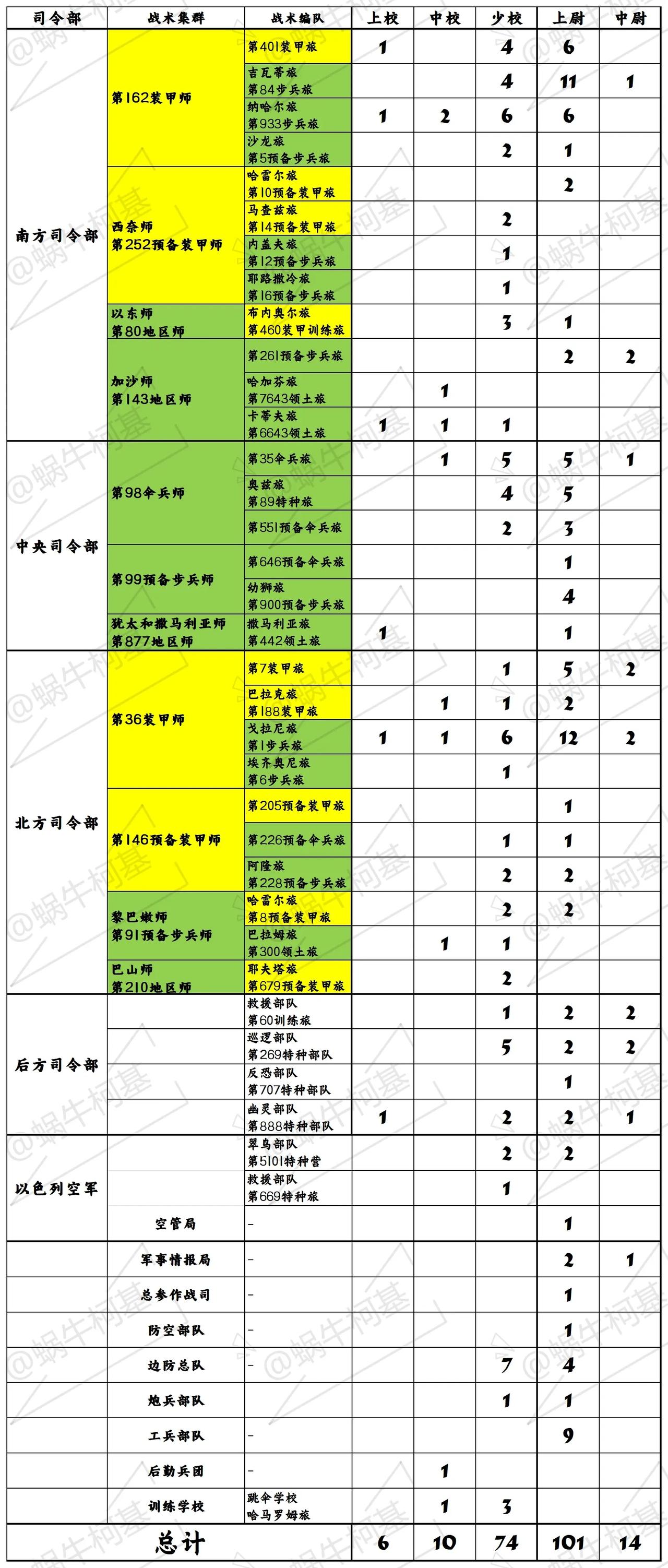 巴以冲突471天以来，以色列在巴勒斯坦土地上和黎巴嫩土地上一共摇号840位以色列