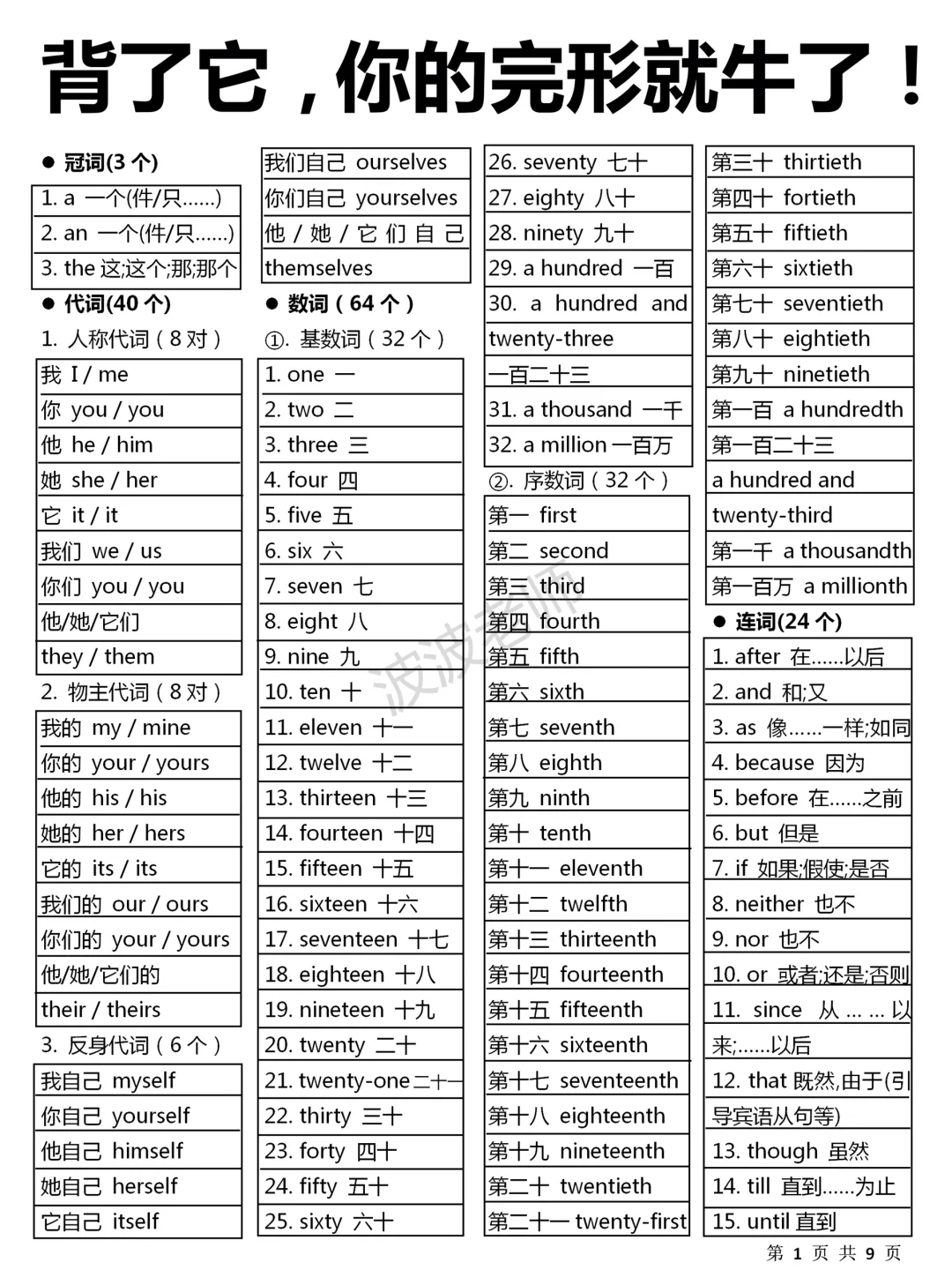 背完这些！一选一个准！完形直接拿捏住了！