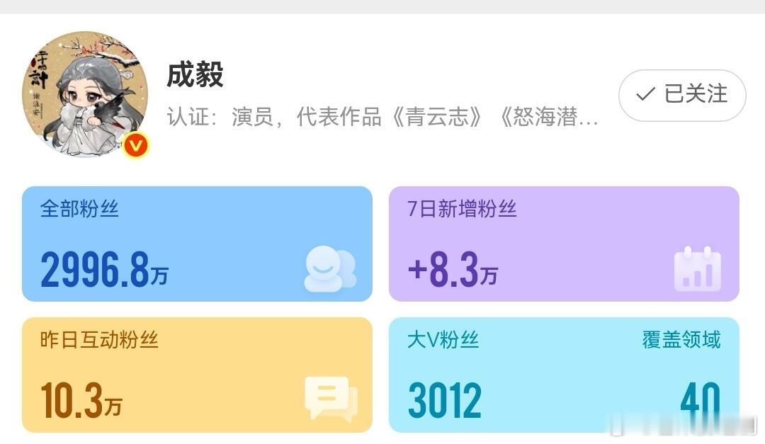 未播先火，《两京十五日》刚杀青成毅单日涨粉10.3万 