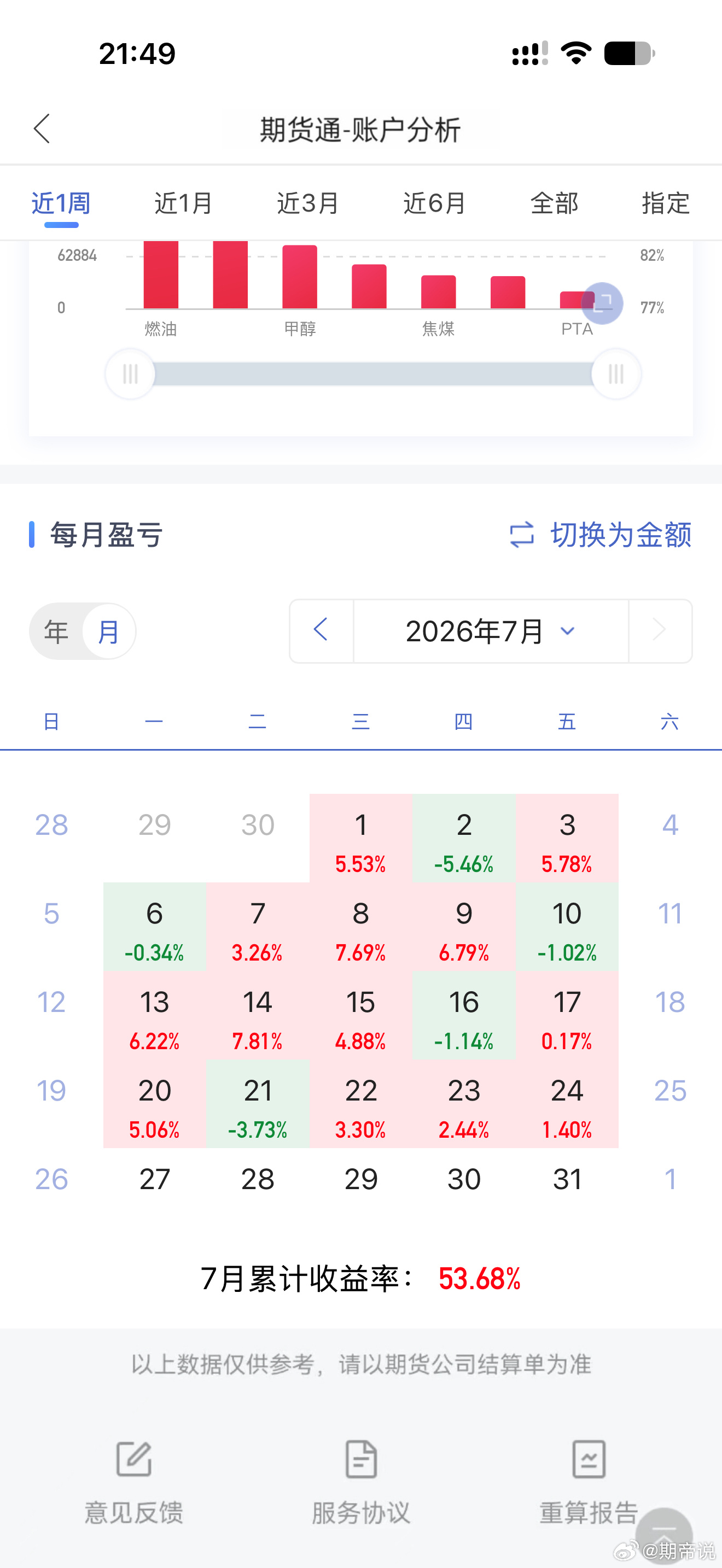 投资的核心秘诀竟是“等待”，就像猎人耐心等待猎物，机会不是天天有，瞎折腾只会把子