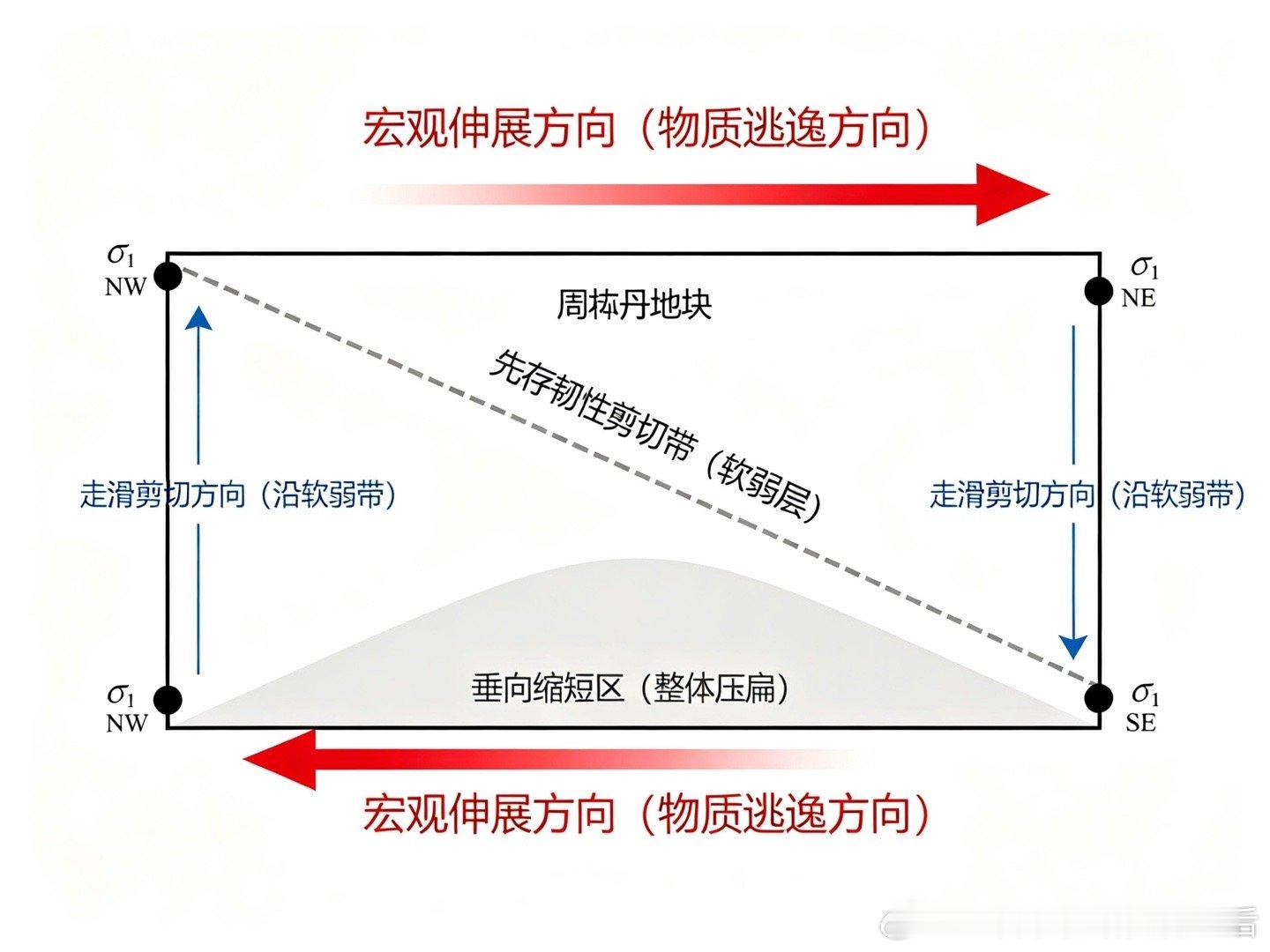 对大部分人来讲，学习是不可能快乐得起来的，尤其是年轻的时候。因为是需要跟别人竞争
