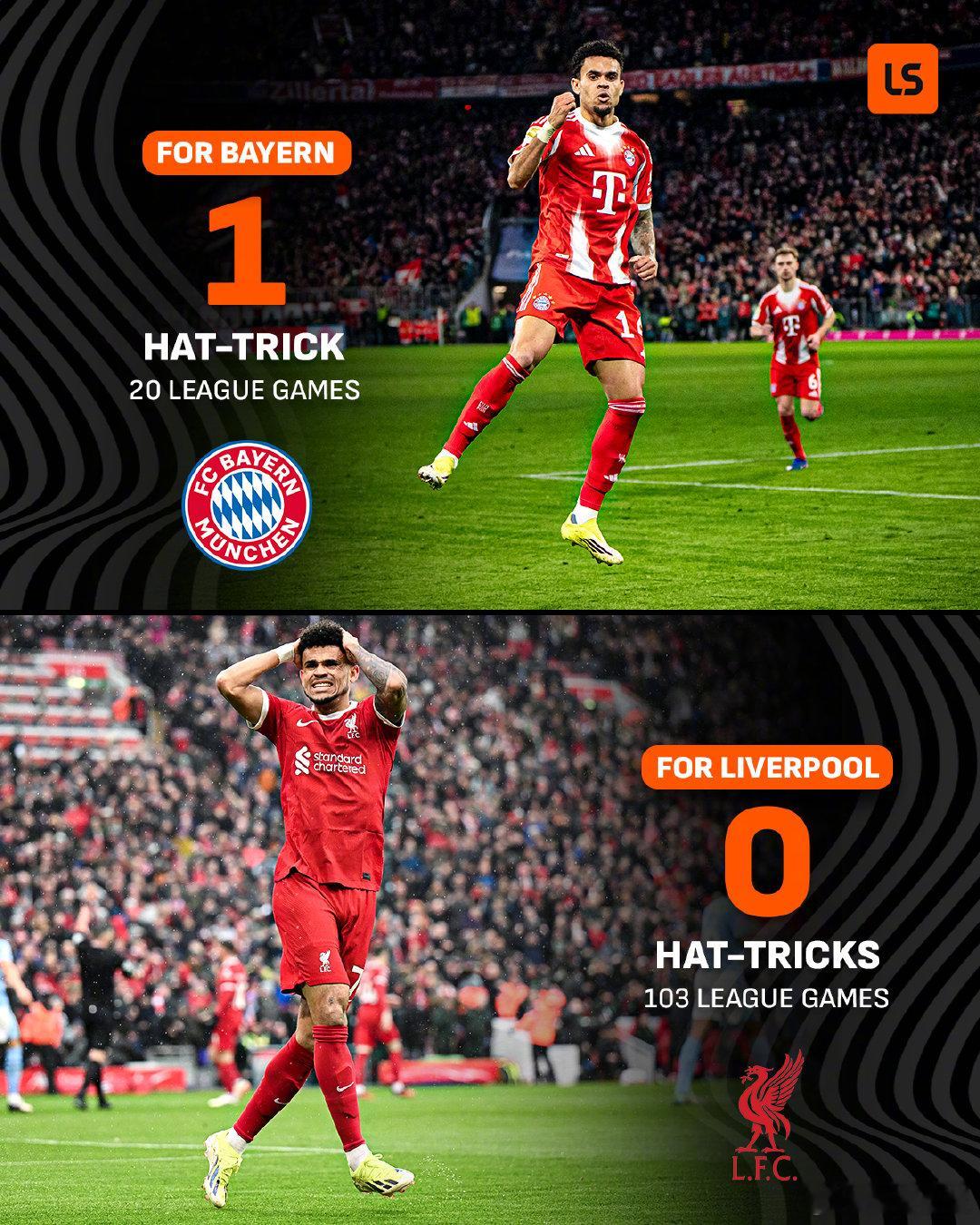 【拜仁生涯首个帽子戏法】拜仁5比1霍芬海姆，迪亚斯成为J罗后，第二位在德甲戴帽的