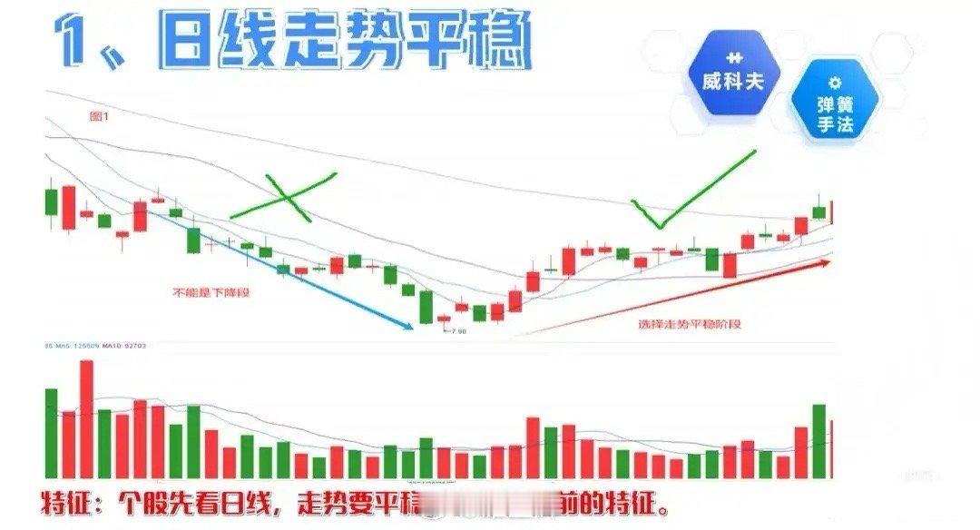 反复验证800次的一个炒股手法，选出来的个股像弹簧一样有爆发力，盈亏比达到5:1