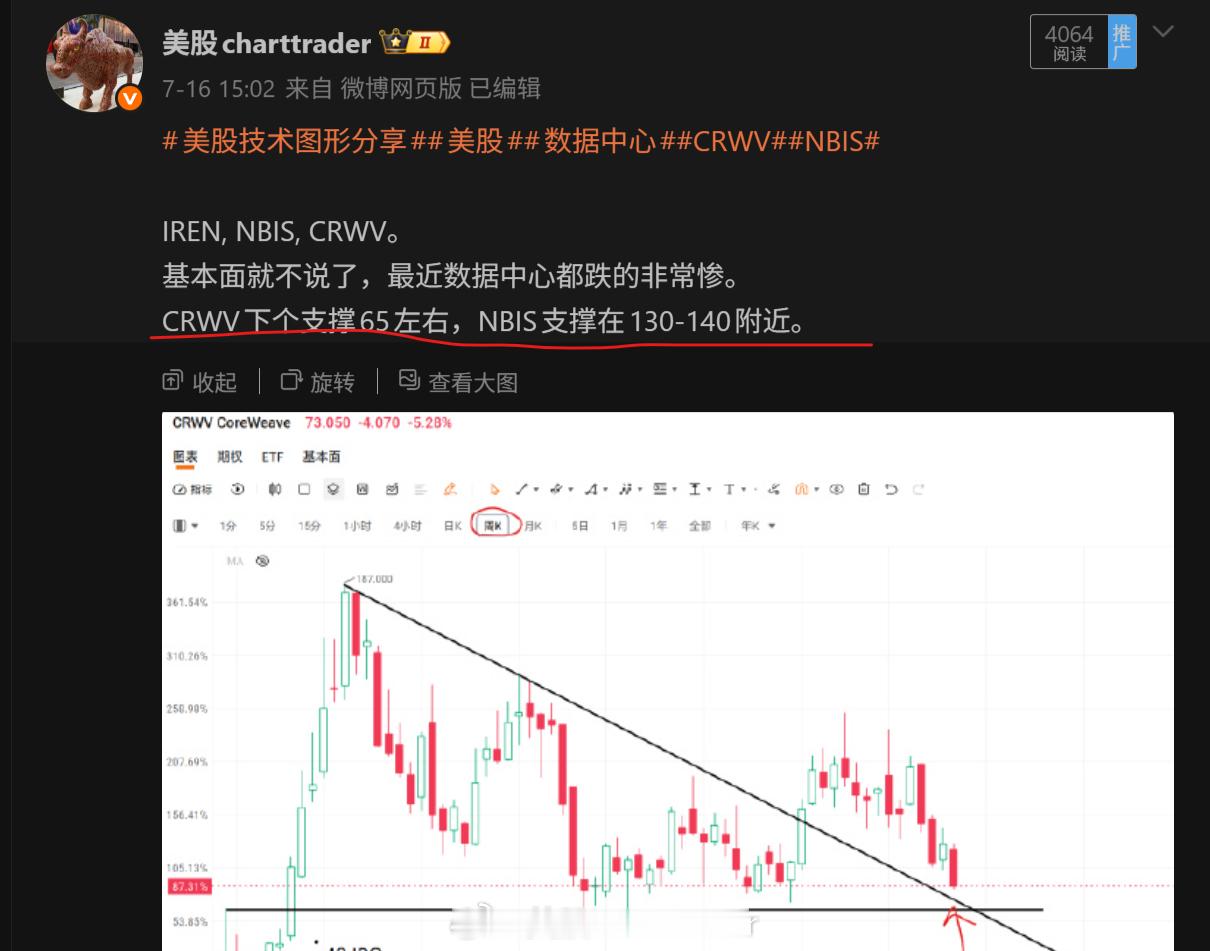 美股技术图形分享美股 CRWV  NBIS NBIS[股票] CRWV，7月中旬