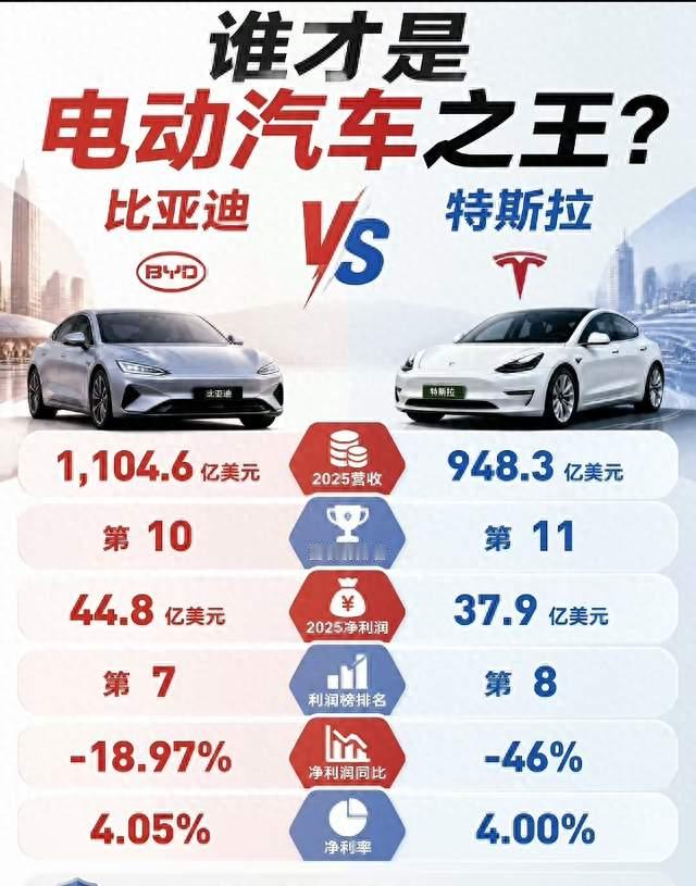 比亚迪vs特斯拉硬核数据PK！谁才是电动车之王？