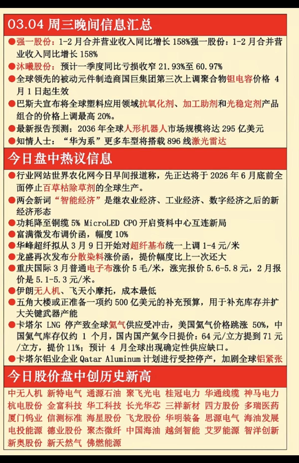 3.5周四  财经热点 信息汇总！

1.被动元件，钽电容涨价
2.巴斯夫：部分