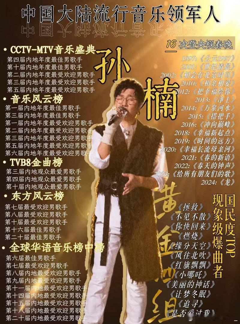 披荆斩棘有孙楠披荆斩棘 网传孙楠在《歌手》彩排后台就在练披哥动作！这跨界联动速度
