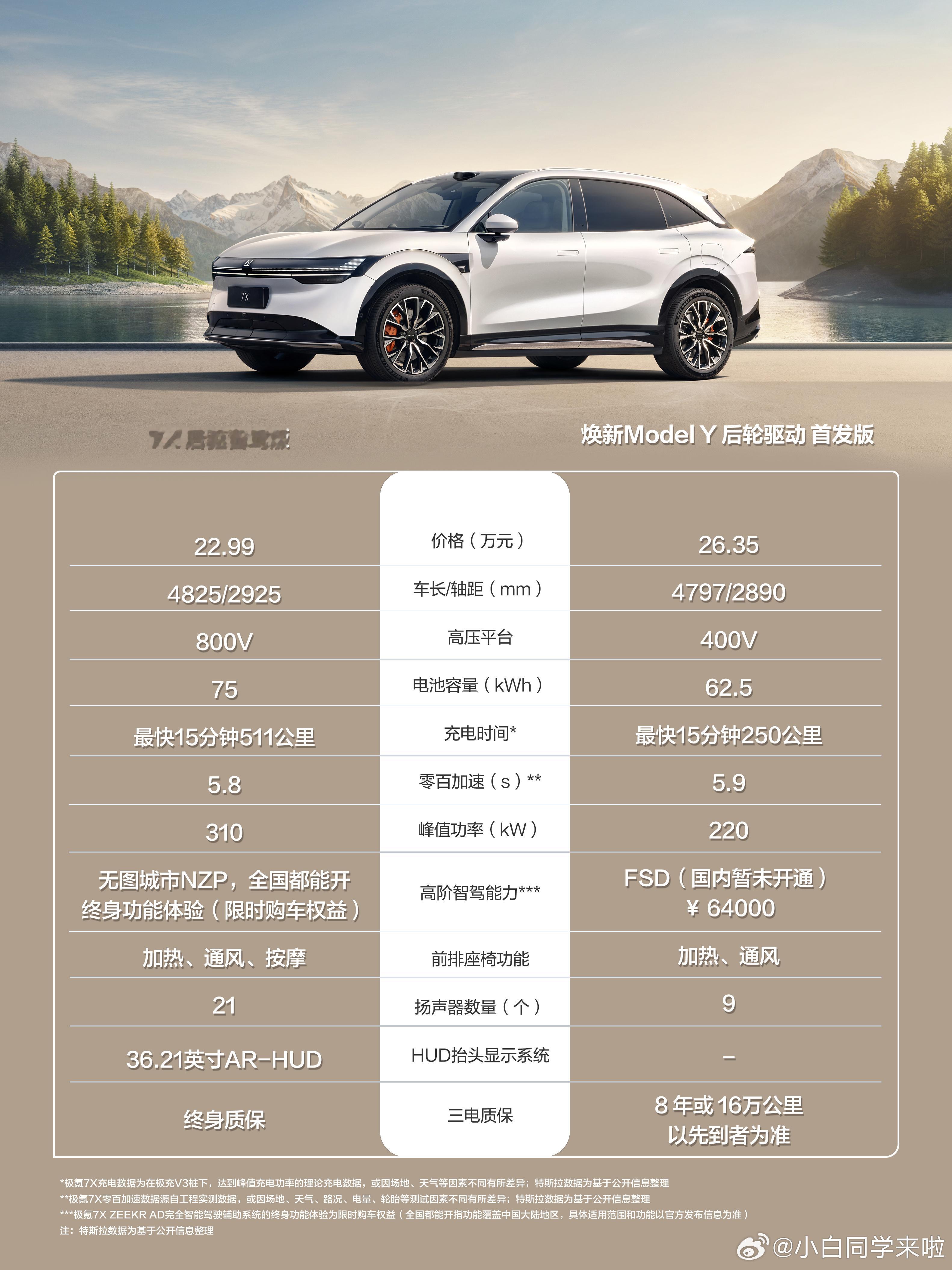 极氪7X回应特斯拉ModelY ，单从产品力角度来说，自主品牌的很多产品确实都很