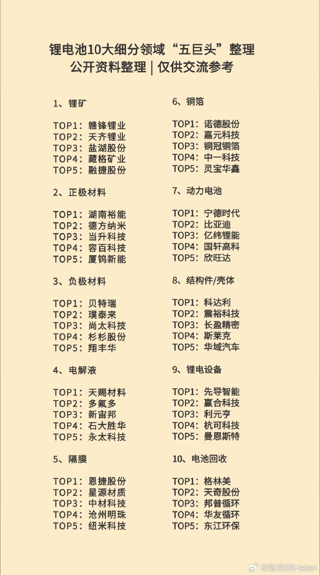 锂电池概念 