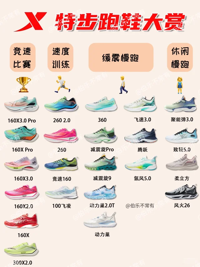 特步跑鞋选择手册㊙️一篇在手选鞋不愁⭐️