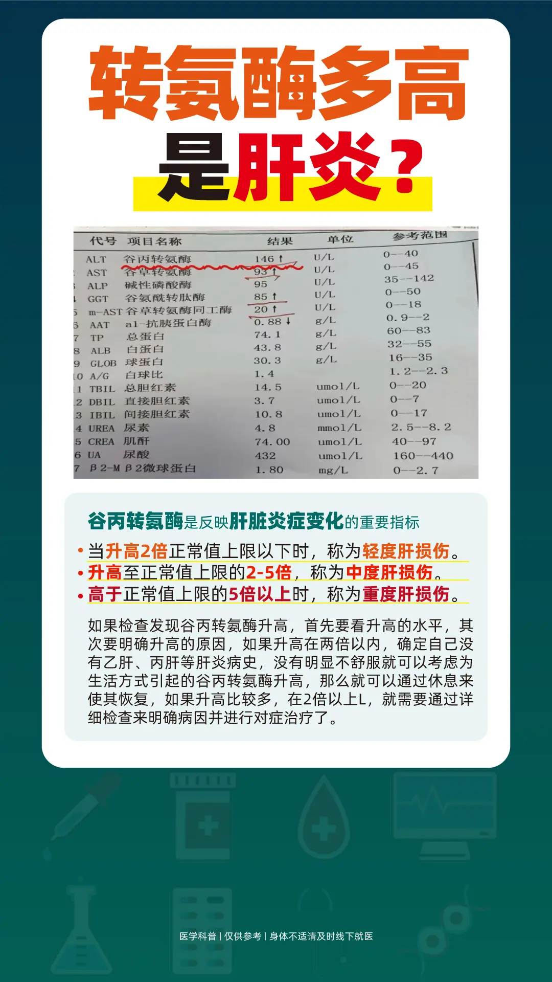 转氨酶多高是肝炎？。