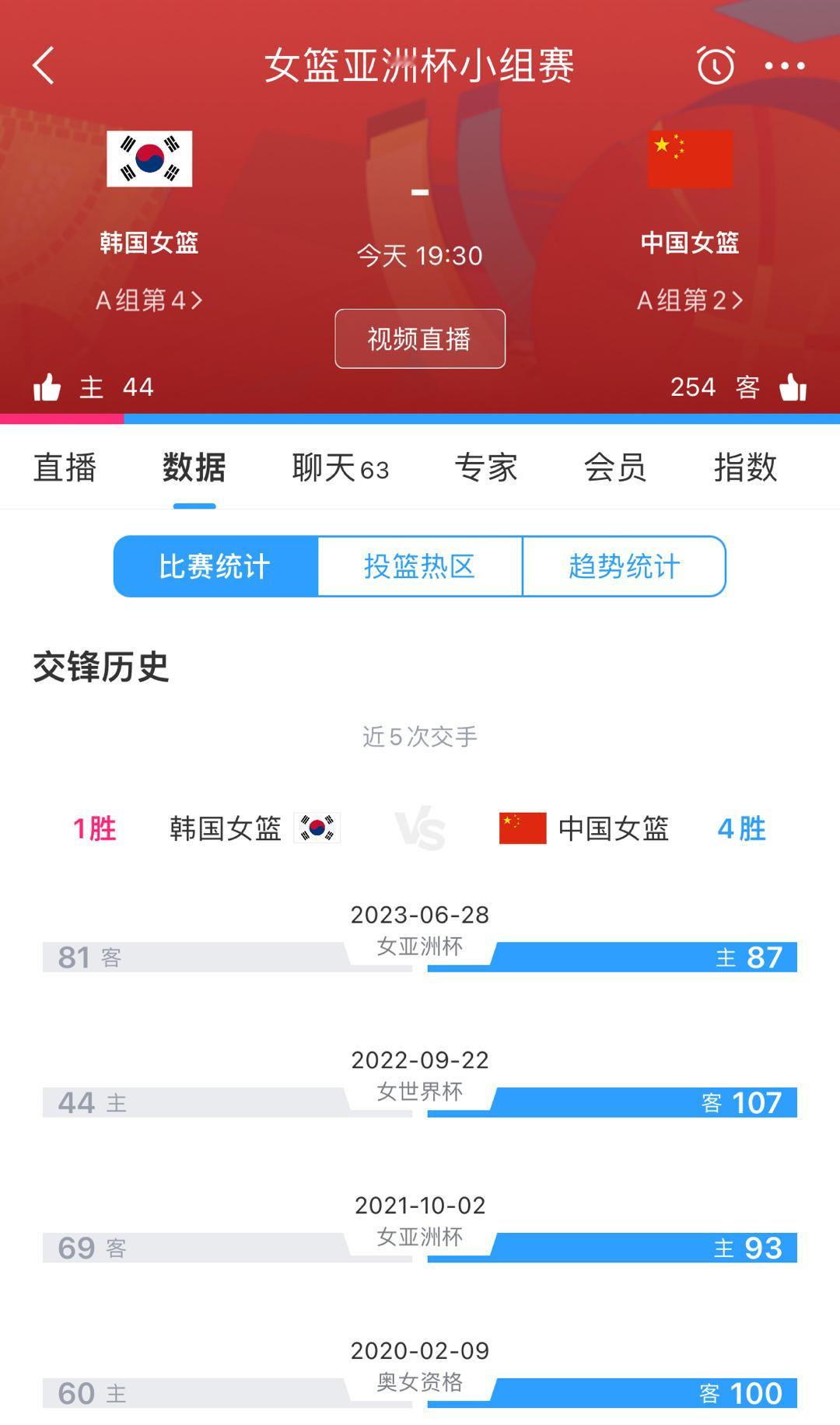 今晚7点半 有木有一起看女篮的 🙋2025女篮亚洲杯 ​​​