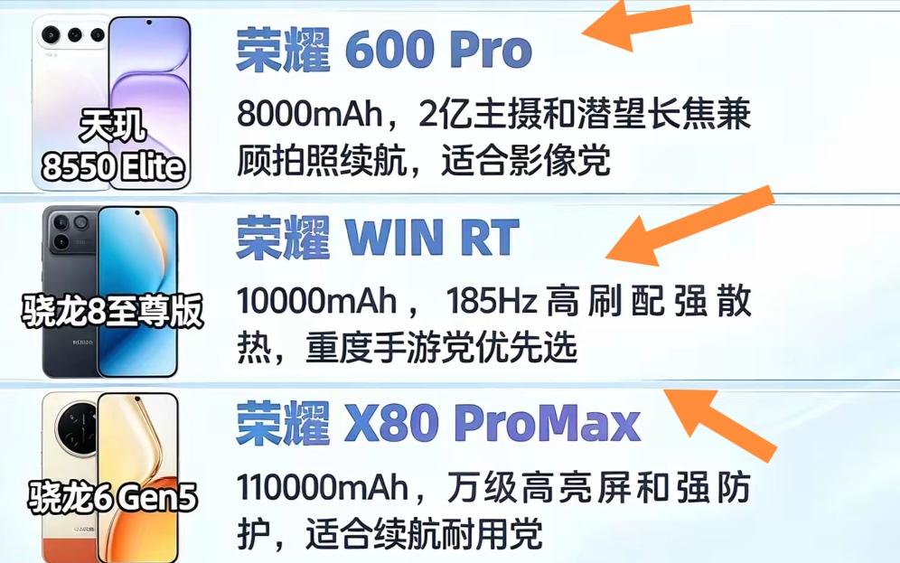 这三款手机里，荣耀600Pro能成影像党心头好真的一点不意外。[机智]
其直接把