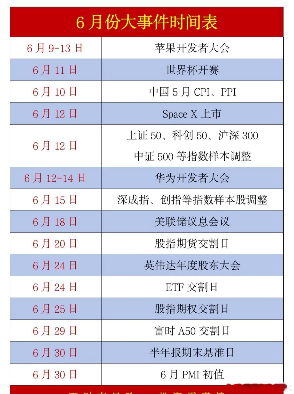 资本市场 6月份大事，注意收藏a股 今日看盘财经﻿股票﻿ ﻿
