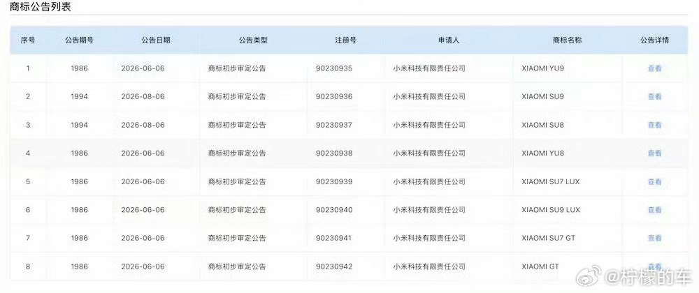 小米一口气申报了8款汽车商标好家伙，小米汽车这波信息量有点大！国家知识产权局商标